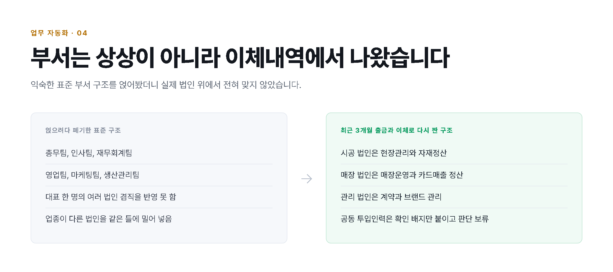 부서는 상상이 아니라 이체내역에서 나왔습니다