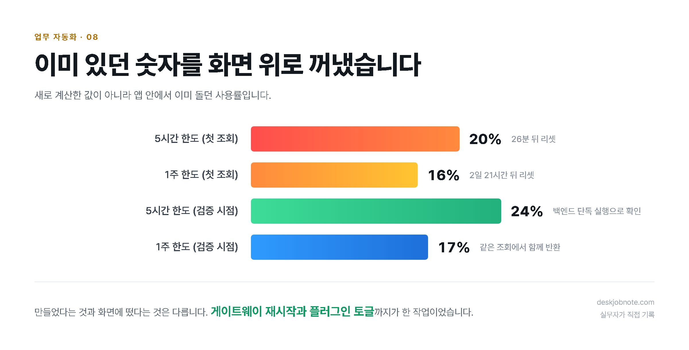 이미 있던 숫자를 화면 위로 꺼냈습니다