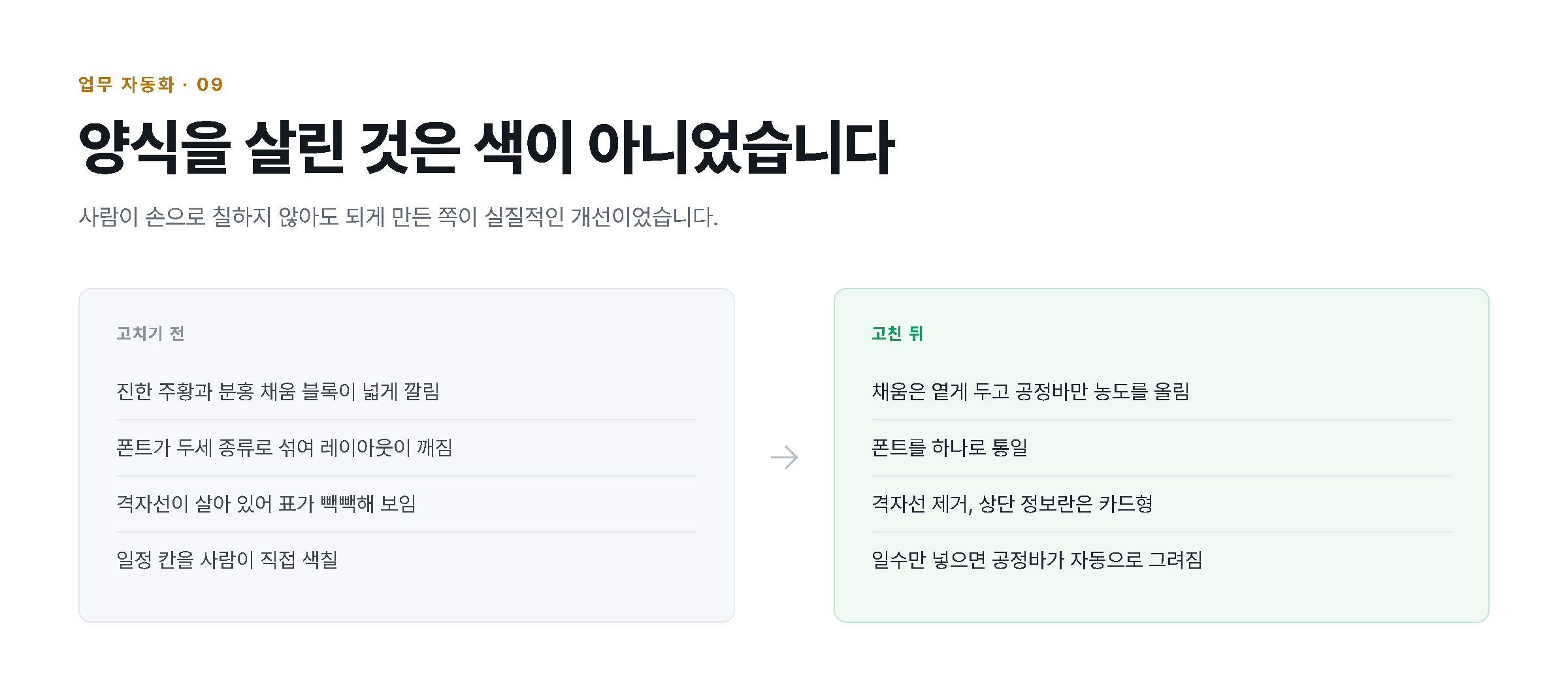 손으로 색칠하던 공정표를 자동 계산 양식으로 바꾼 전후 비교