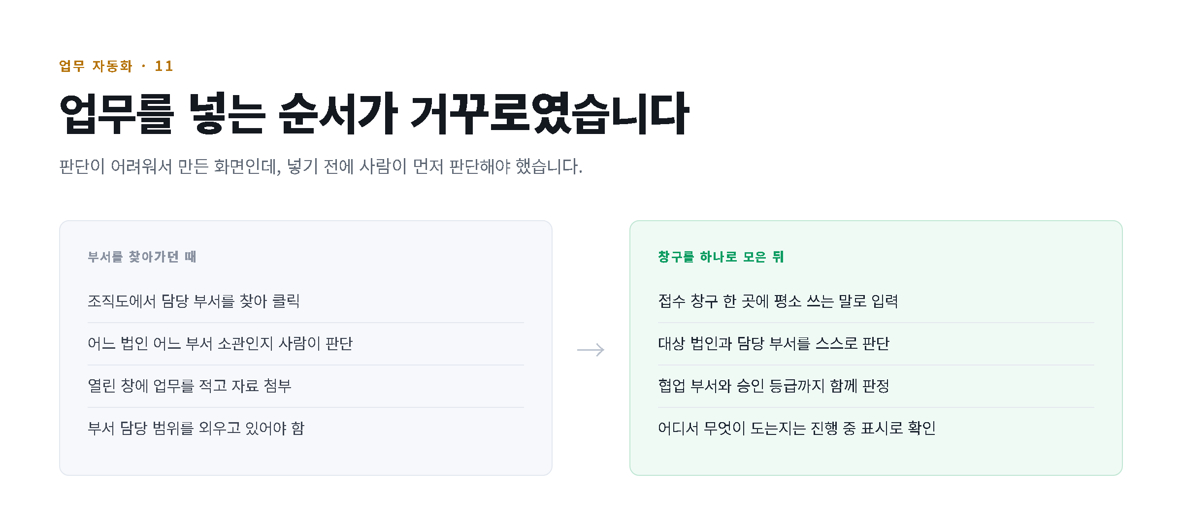 업무를 넣는 순서가 거꾸로였습니다