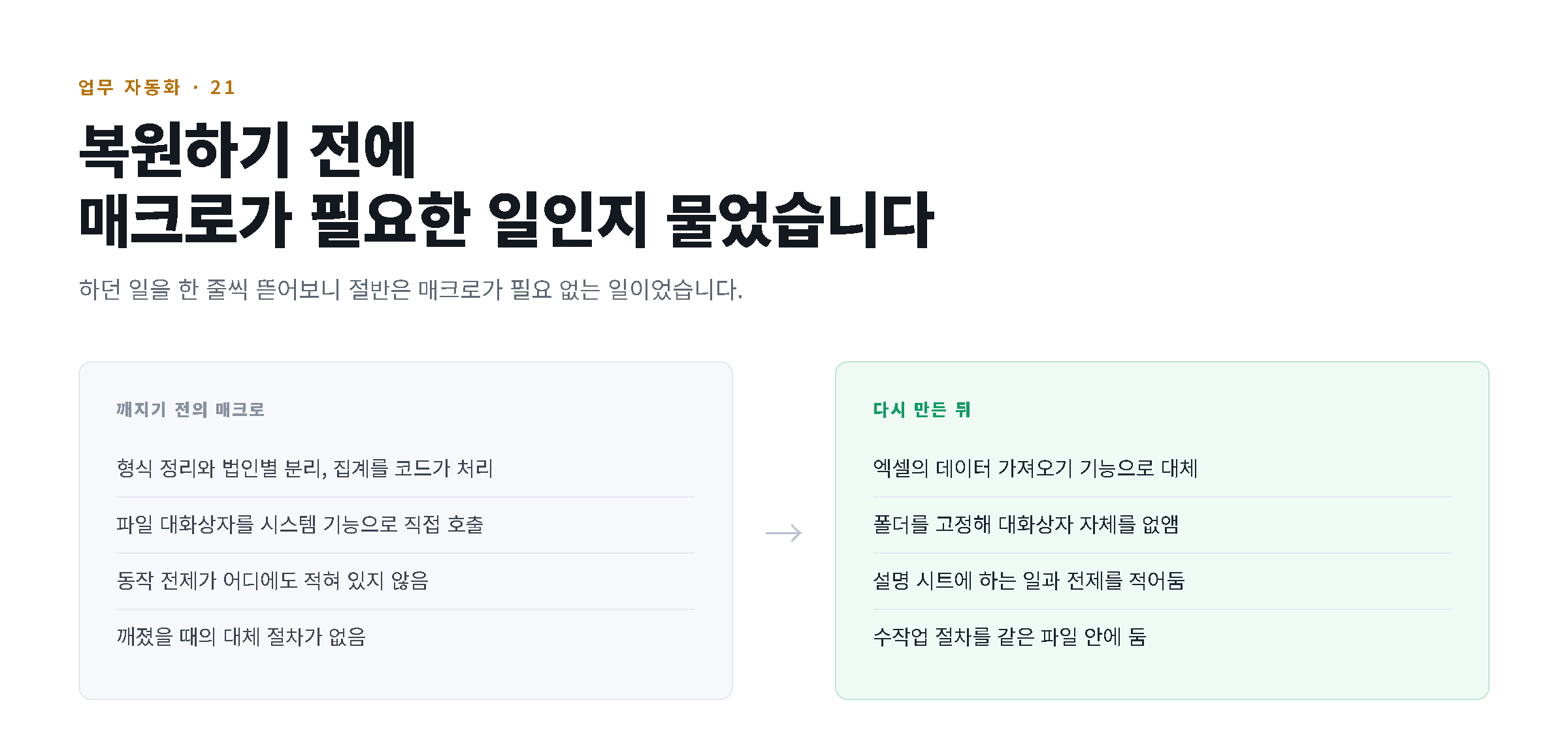 깨지기 전의 매크로와 다시 만든 뒤의 구성을 네 항목씩 대응시켜 비교한 도해