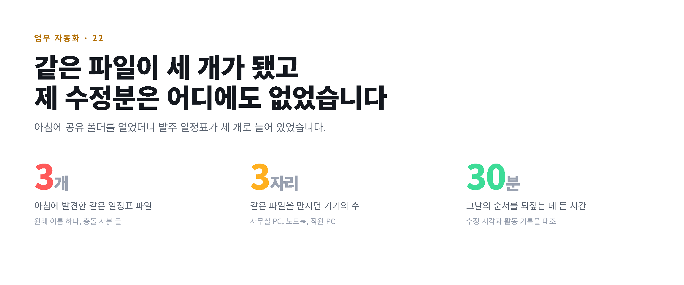 파일 세 개, 편집 기기 세 자리, 재구성에 든 삼십 분을 나란히 보여주는 도해