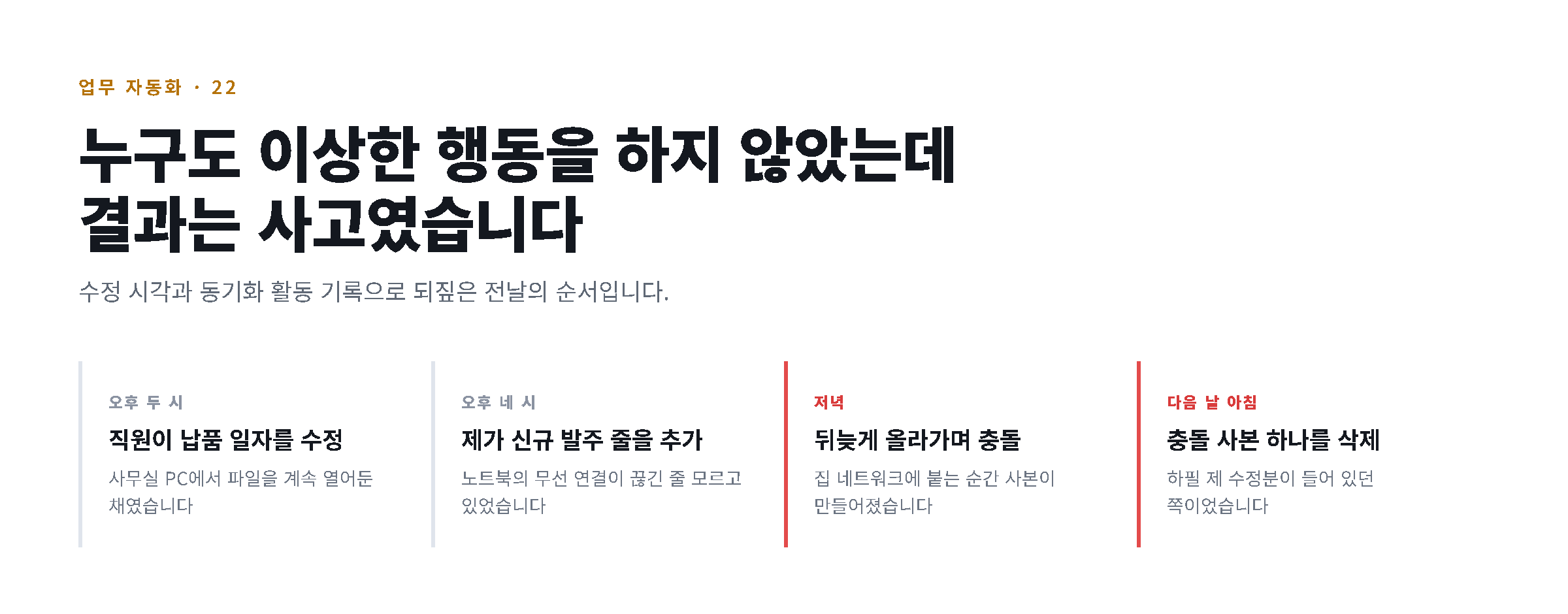 오후 두 시부터 다음 날 아침 삭제까지 충돌이 만들어진 네 단계를 정리한 도해