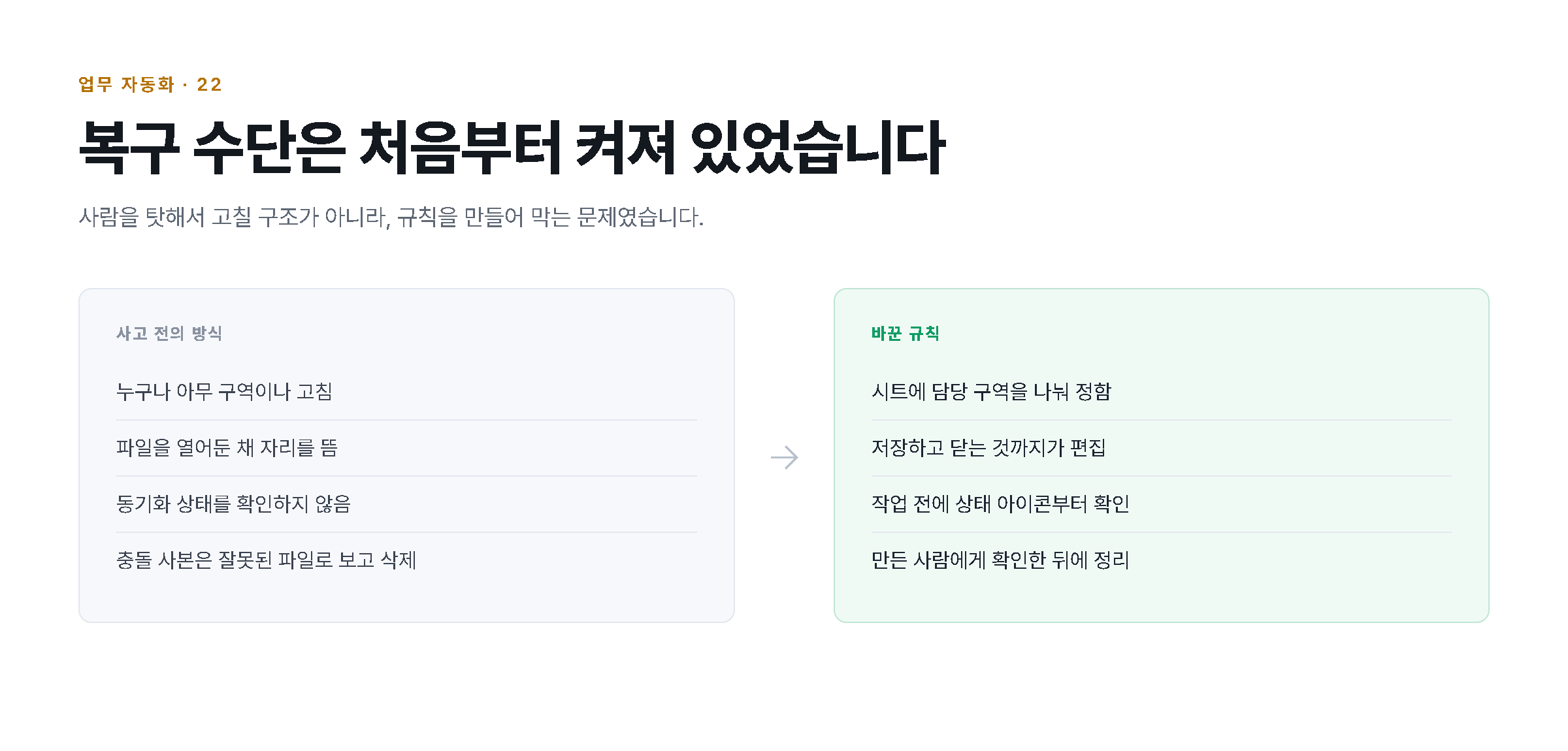 사고 전의 공유 파일 사용 방식과 새로 정한 네 가지 규칙을 대응시켜 비교한 도해