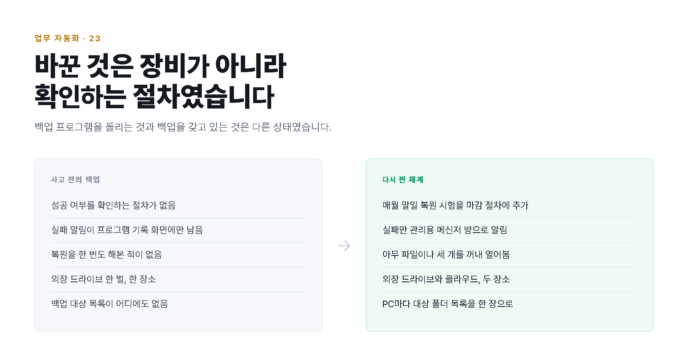 사고 전의 백업 상태와 다시 짠 체계를 다섯 항목씩 대응시켜 비교한 도해