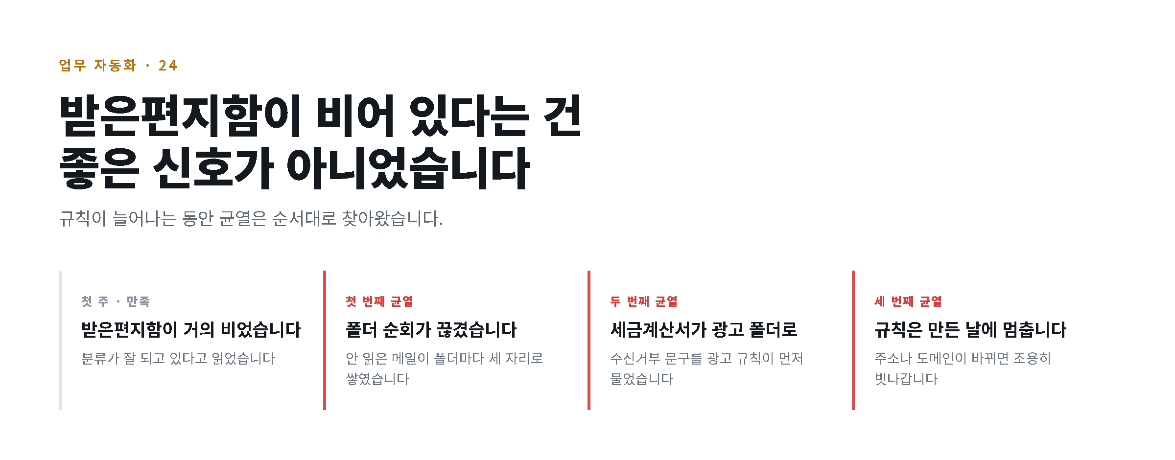 첫 주의 만족에서 세 번째 균열까지 자동분류가 무너진 네 단계를 정리한 도해