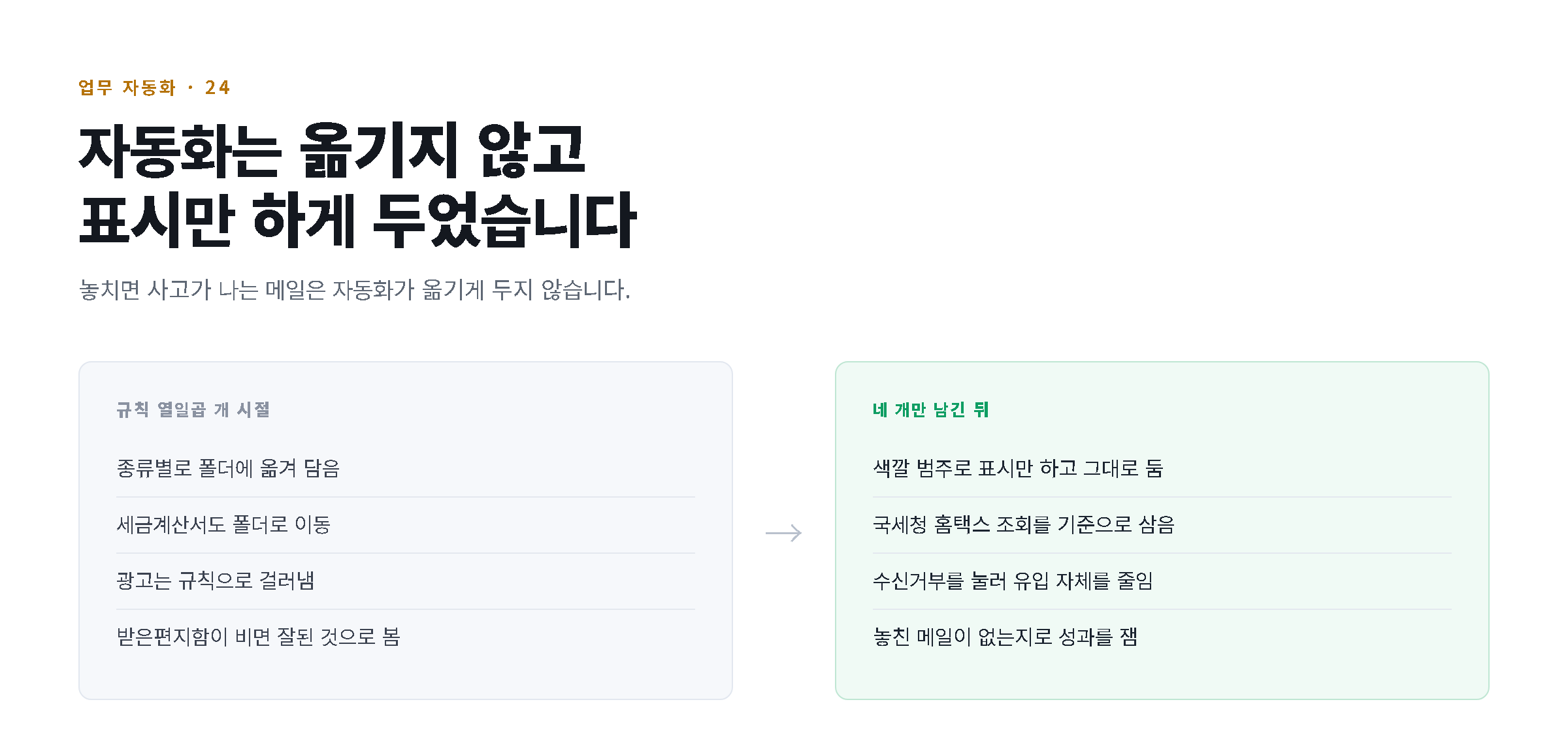 규칙 열일곱 개 시절과 네 개만 남긴 뒤의 운영 방식을 대응시켜 비교한 도해