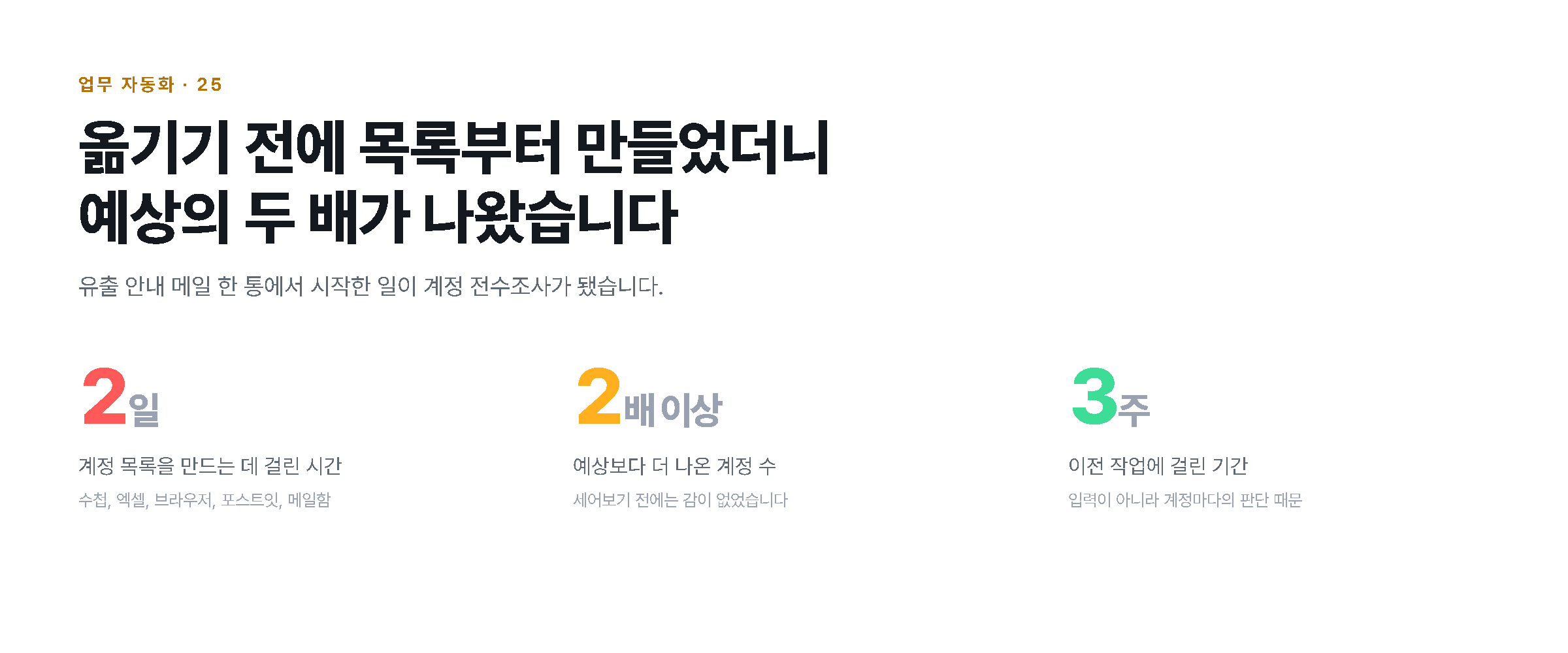 계정 목록 작성에 걸린 이틀, 예상의 두 배로 나온 계정 수, 이전에 걸린 삼 주를 정리한 도해