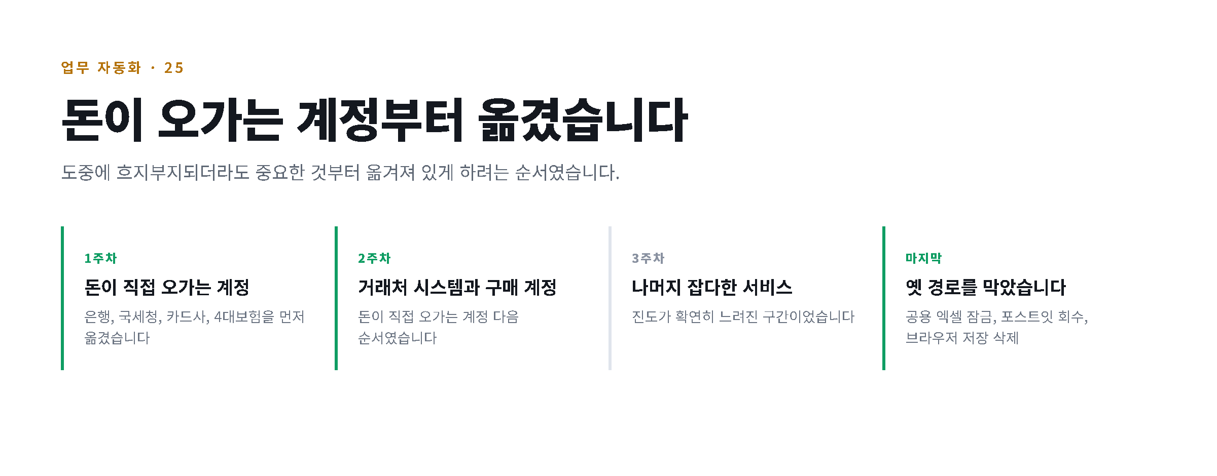 돈이 오가는 계정부터 순서대로 옮긴 삼 주간의 이전 단계 도해