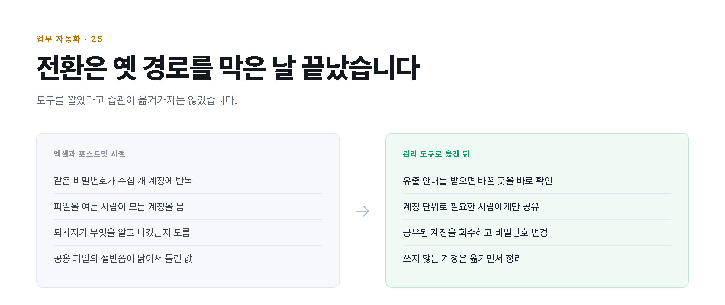 엑셀과 포스트잇 시절과 관리 도구로 옮긴 뒤를 항목별로 비교한 도해