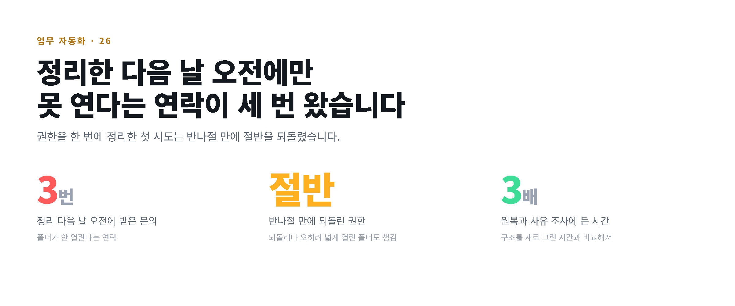 권한 정리 다음 날 받은 문의 세 건과 반나절 원복, 조사에 든 시간을 정리한 도해