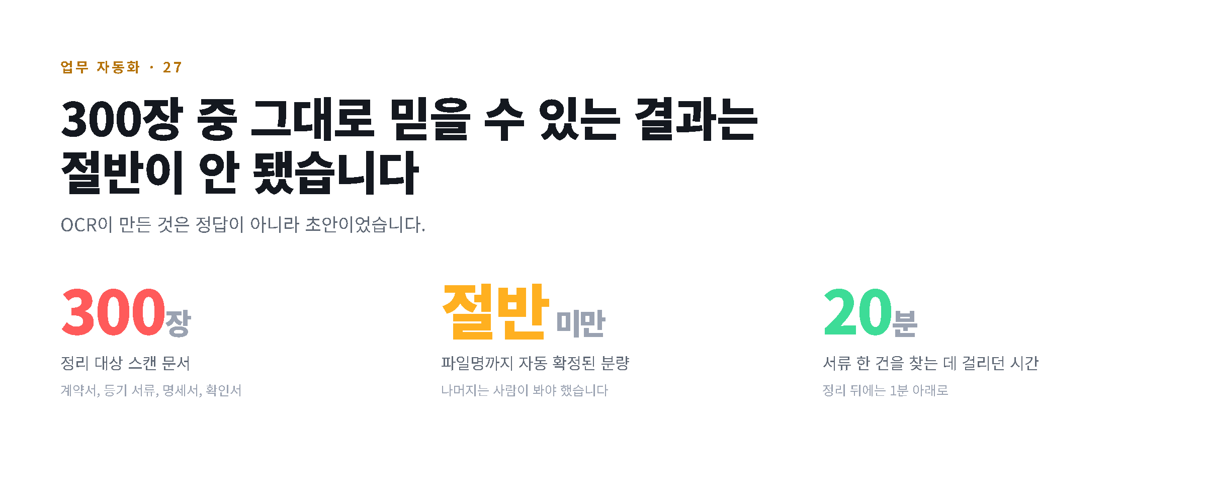 스캔 문서 300장 중 자동 확정된 분량과 서류를 찾는 데 걸리던 시간을 정리한 도해