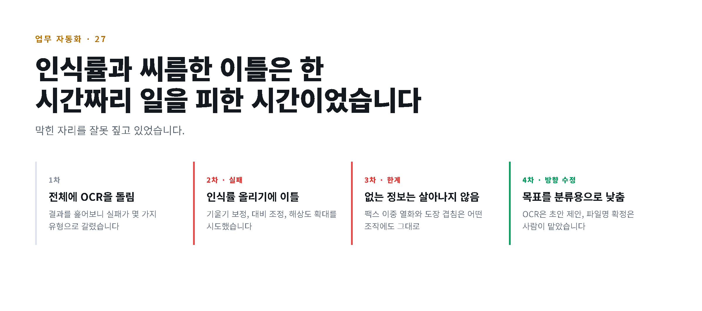 전체 OCR 실행부터 인식률 개선 실패와 목표 하향까지의 단계 도해