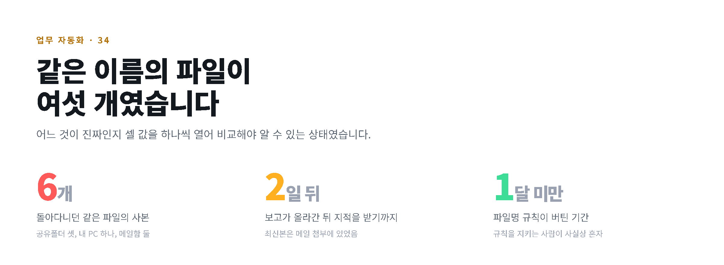 사본 여섯 개와 지적까지 걸린 이틀을 숫자로 정리한 도해