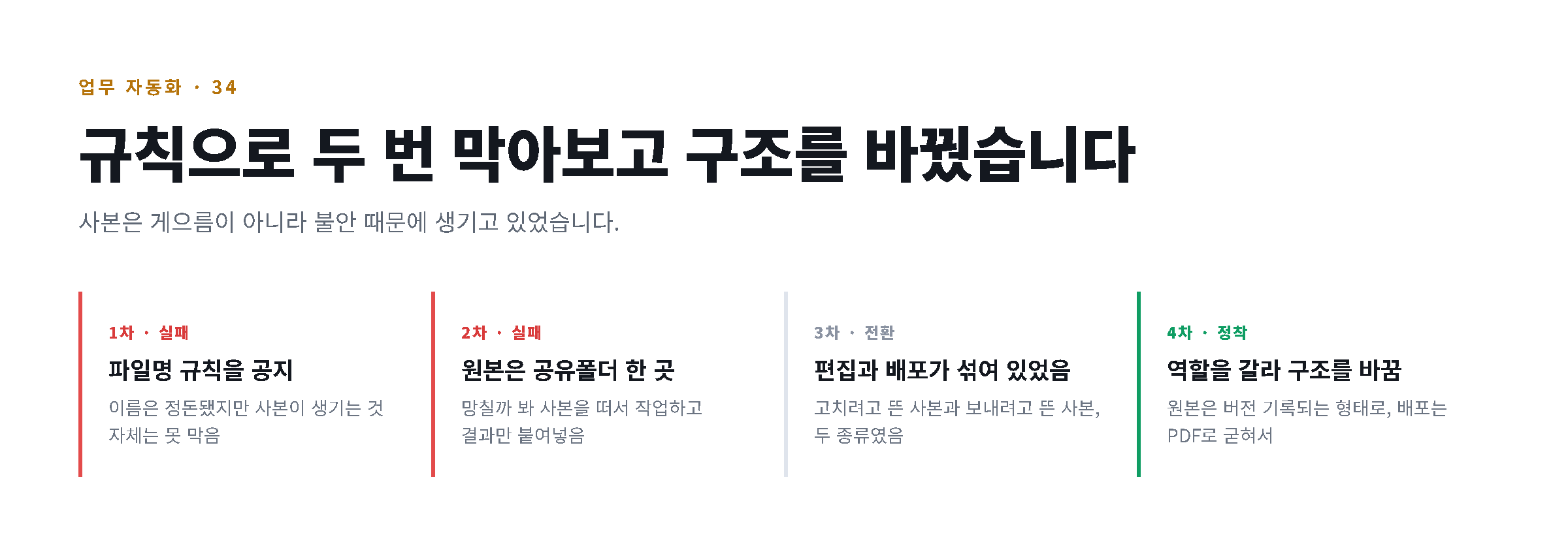 파일명 규칙부터 구조 변경까지 네 단계의 경과를 보여주는 도해