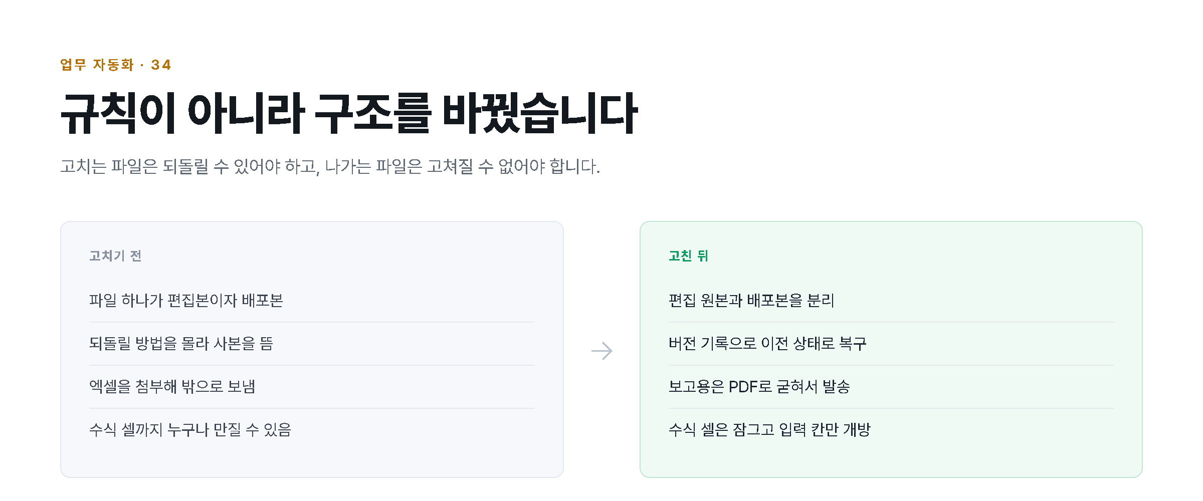 편집 원본과 배포본을 분리하기 전후를 비교한 도해