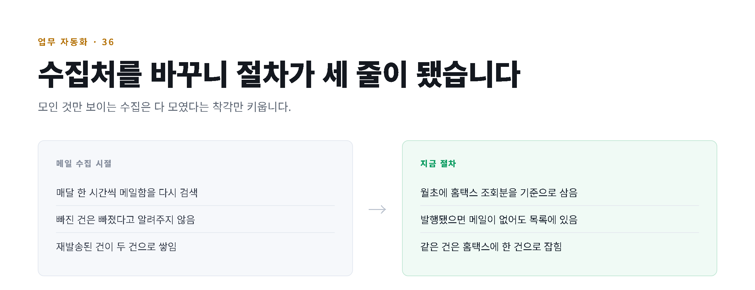 메일 수집 시절과 홈택스 기준 절차를 비교한 도해