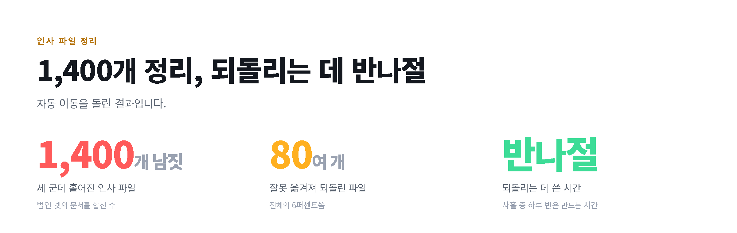인사 파일 수와 되돌린 파일 수, 걸린 시간을 숫자로 정리한 도해