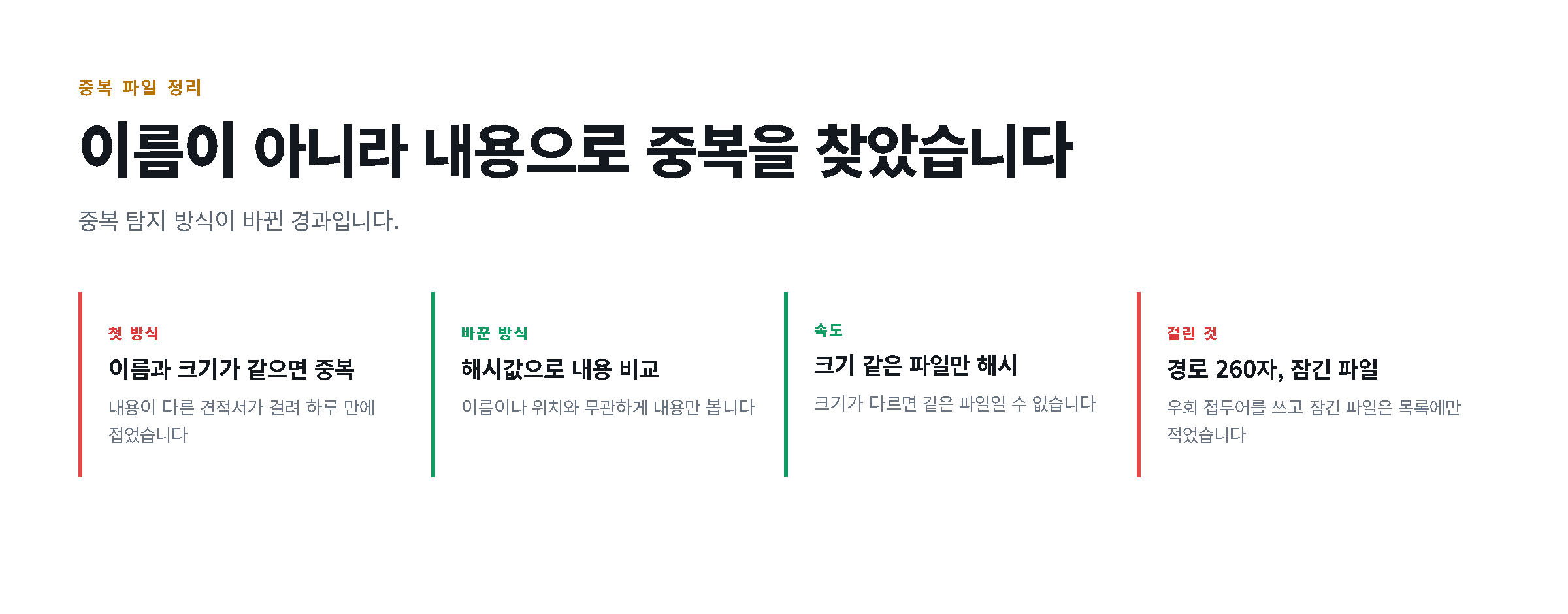 이름과 크기 비교에서 해시 비교로 바뀐 중복 탐지 방식을 단계로 정리한 도해