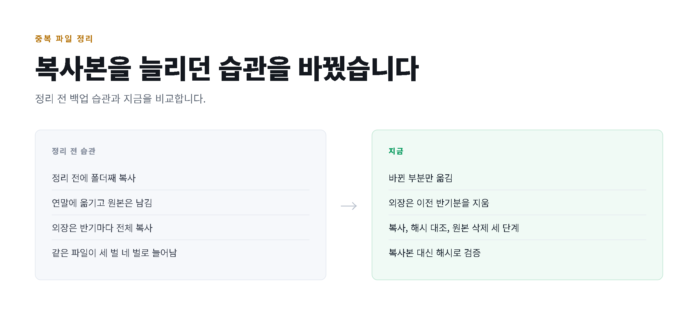 정리 전 백업 습관과 지금의 백업 방식을 좌우로 비교한 도해