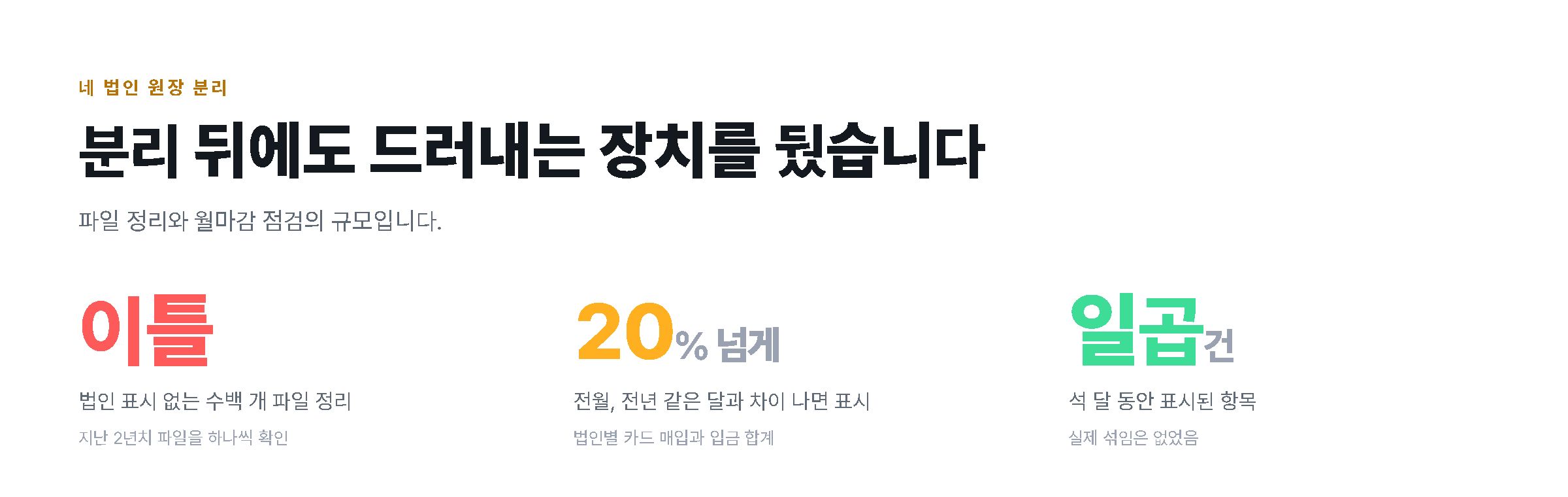 파일 정리 소요 시간과 월마감 점검 기준을 숫자로 정리한 도해