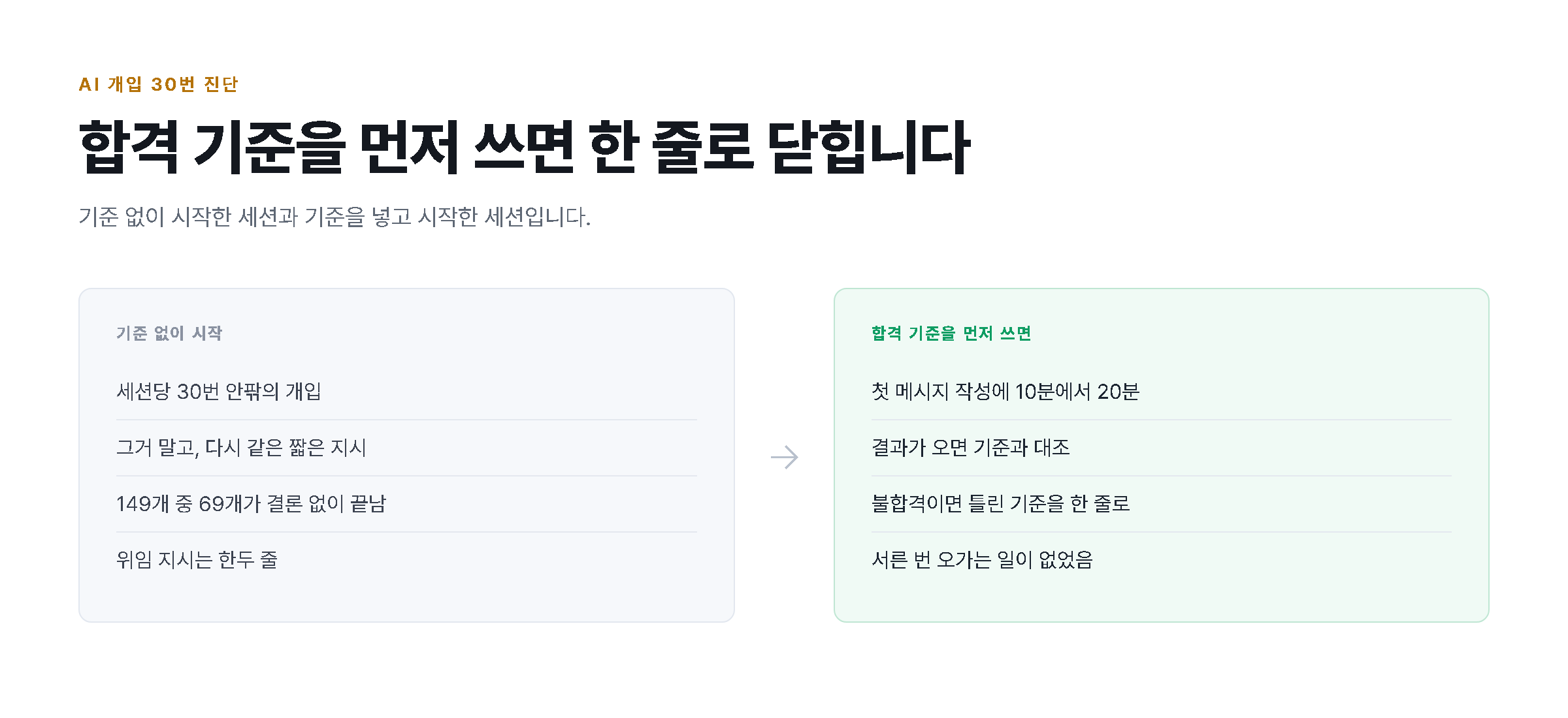 기준 없이 시작한 세션과 합격 기준을 넣고 시작한 세션을 좌우로 비교한 도해